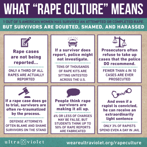 rape culture